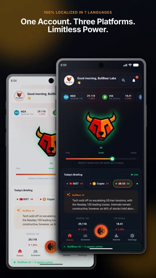 BullBear Labs Android — one account, three platforms