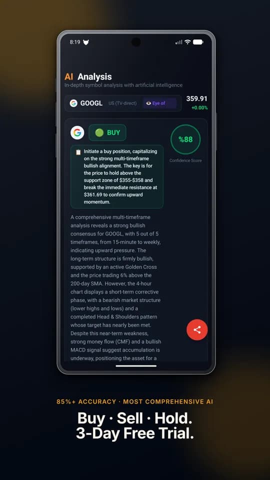 AI Analysis screen — signal strength and targets
