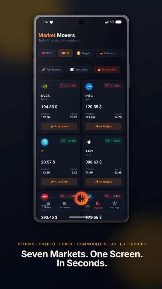 Market Movers — seven markets, one screen