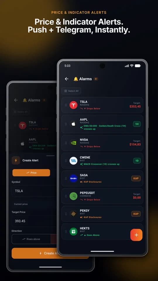 Price and indicator alerts — Push + Telegram